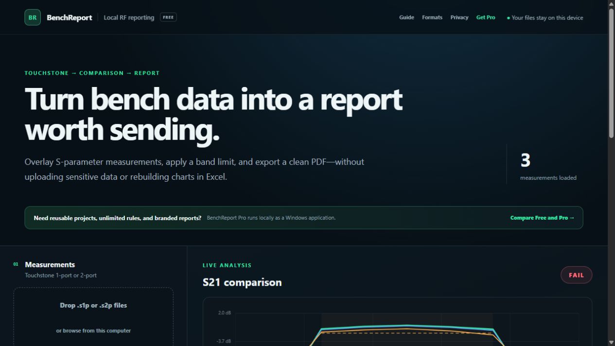 BenchReport displaying three synthetic S2P measurements, an S21 chart and pass/fail results